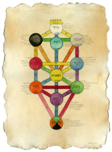 Kabbalah Tree of Life II by Carol Es